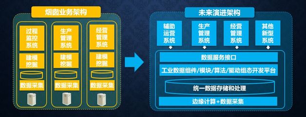 從工業(yè)互聯(lián)網(wǎng)到工業(yè)軟件服務 何積豐院士談軟件開發(fā)的轉型與經(jīng)營策略