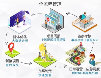 宇通環(huán)衛(wèi)新品智能化布局蓄勢待發(fā) 軟件創(chuàng)新與經(jīng)營策略