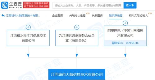阿里巴巴布局信息技術(shù)新領(lǐng)域，參股成立大數(shù)據(jù)與軟件開(kāi)發(fā)公司