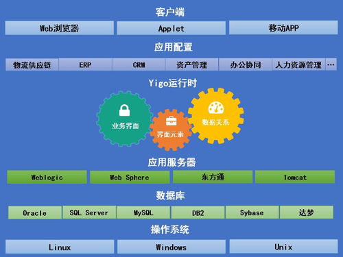 博科資訊 低代碼技術(shù)與軟件工程自動(dòng)化引領(lǐng)大型ERP國(guó)產(chǎn)替代之路