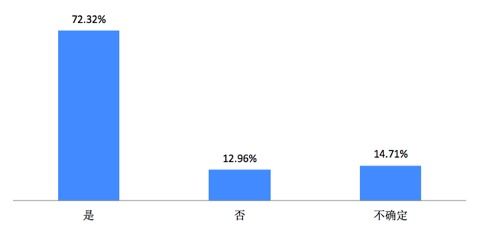 軟件開(kāi)發(fā)團(tuán)隊(duì)2020年度經(jīng)營(yíng)狀況報(bào)告