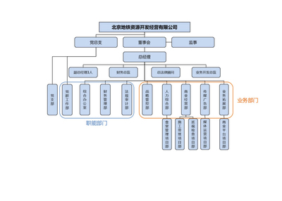 北京地鐵資源開(kāi)發(fā)經(jīng)營(yíng)中的軟件系統(tǒng)建設(shè)與運(yùn)營(yíng)