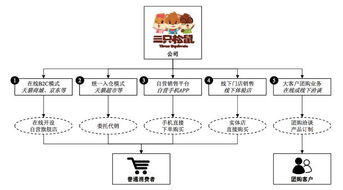 致品牌 你真的懂我嗎？軟件開(kāi)發(fā)和經(jīng)營(yíng)的消費(fèi)者心聲