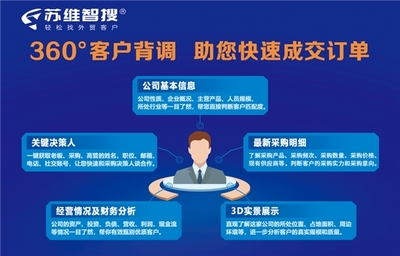 蘇維智搜榮獲“2023外貿(mào)數(shù)字化轉(zhuǎn)型領(lǐng)軍企業(yè)”獎(jiǎng)，引領(lǐng)軟件開發(fā)與經(jīng)營新篇章
