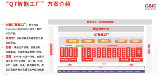 價(jià)值共創(chuàng) 用友以共贏生態(tài)撬動產(chǎn)業(yè)增量